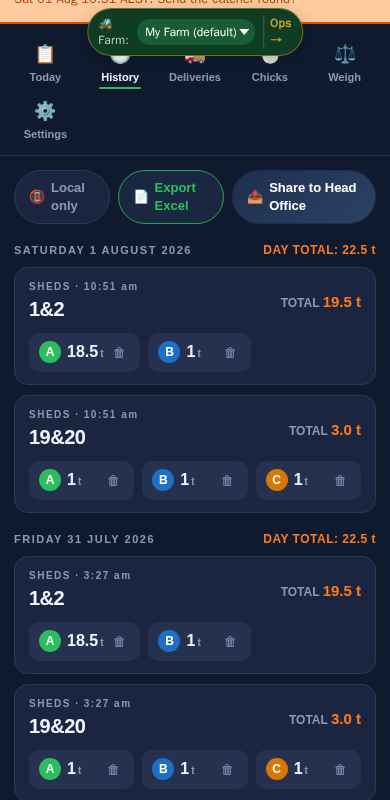 Reading history — daily silo totals + Share to Head Office